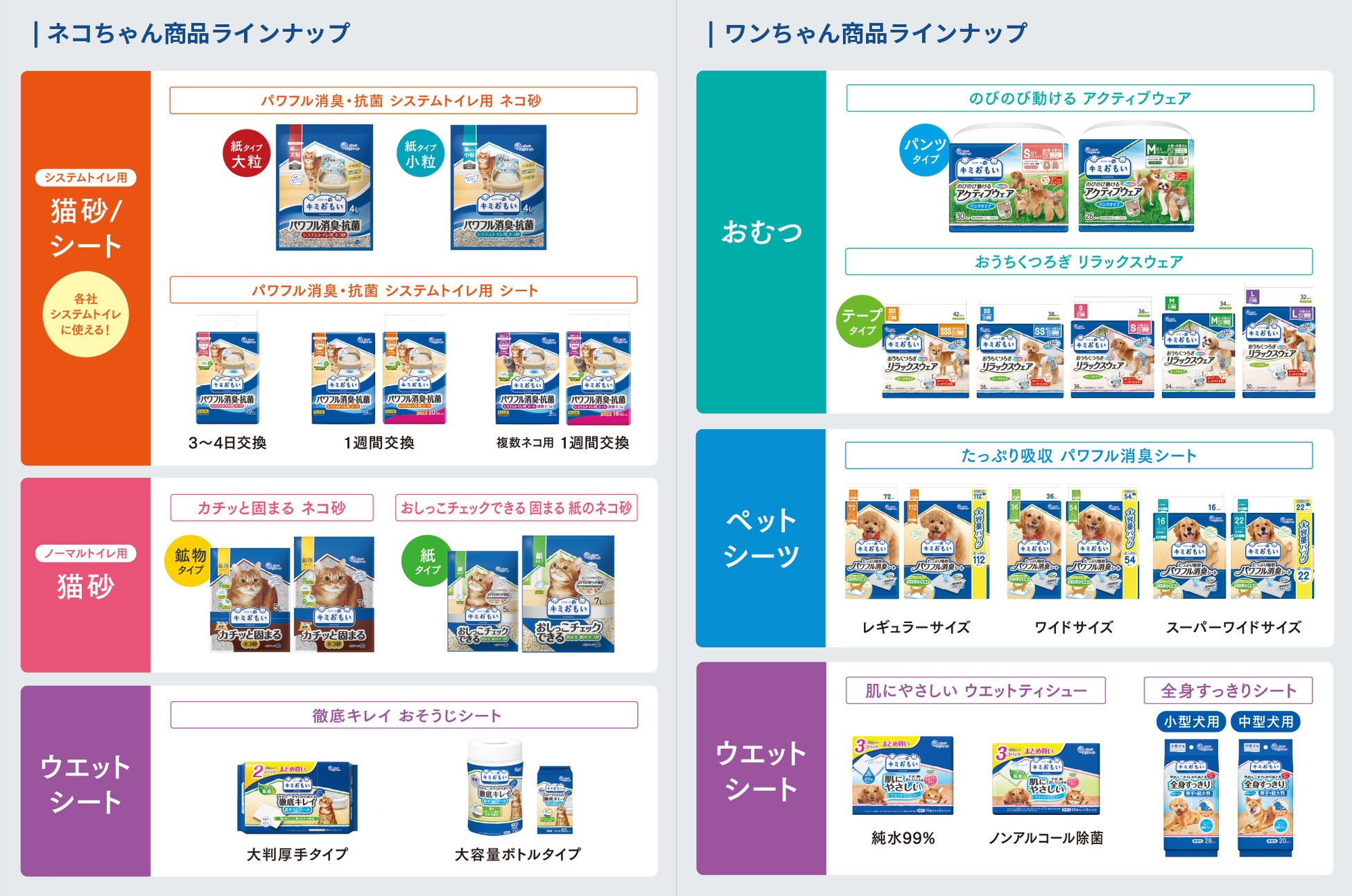 エリエールがペットケア事業に本格参入！新ブランド「エリエールPet キミおもい®」誕生のサブ画像4