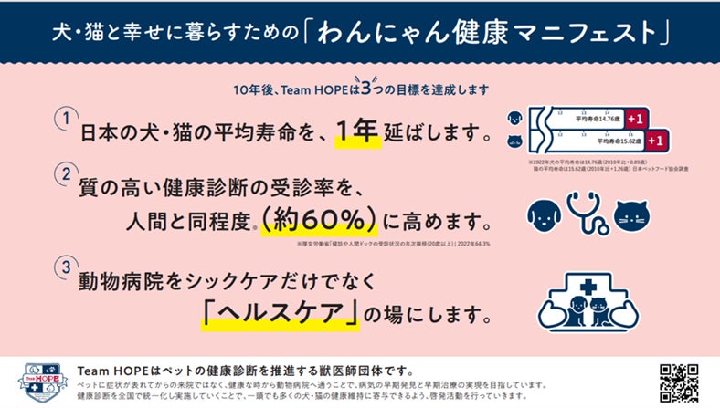 Team HOPE10周年記念記者発表会「ペットの健康寿命延伸のために・・・シックケアだけでなくヘルスケアの時代へ」を開催のサブ画像5