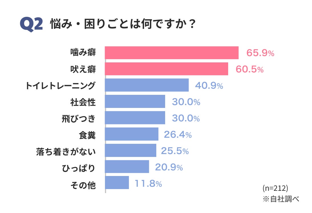 【愛犬の吠え・噛みは予防できる】約5,000件の犬のお悩み相談を基に開発！ワンデミーより「お家で学べるレッスンパック」モニター申し込み開始！のサブ画像3