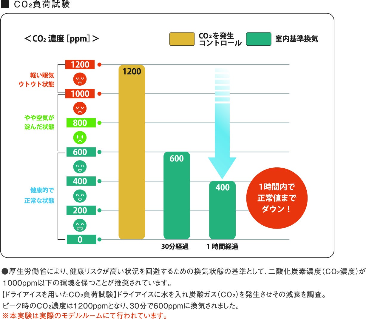 ペットと住まいの臭いに関する調査報告書のサブ画像15