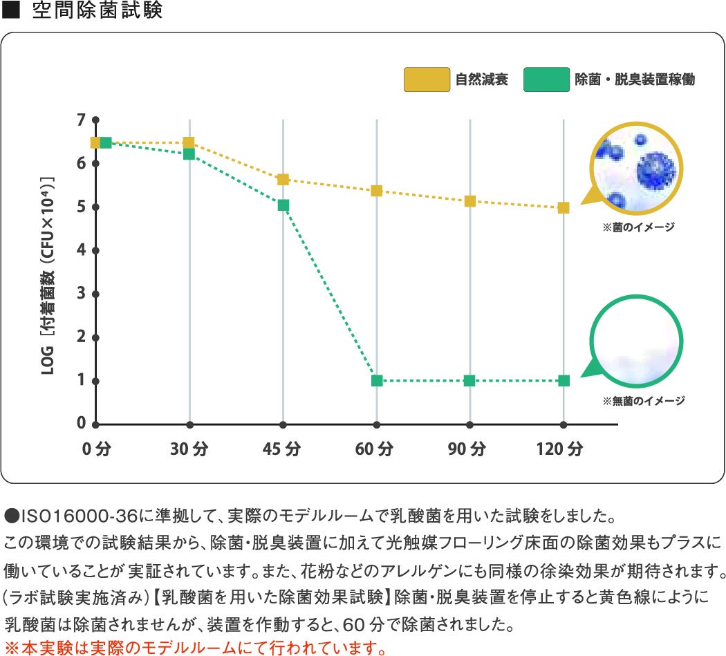 ペットと住まいの臭いに関する調査報告書のサブ画像16