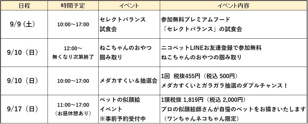 スーパービバホーム豊洲店に総合ペット専門店のNICO PETをオープンのサブ画像12