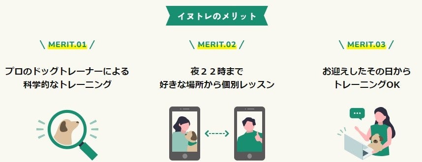 【オンラインしつけ教室「イヌトレ」HPリニューアルのお知らせ】アンケート回答でトレーニング30％OFFのキャンペーンを開始のサブ画像2