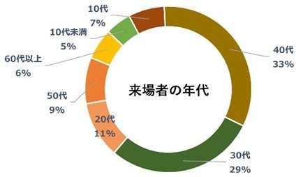 『YOKOHAMA GOGO DOG FES 2023 秋』（10月21日・22日　横浜・臨港パーク）に特別ゲスト・松本秀樹氏参加決定！のサブ画像11