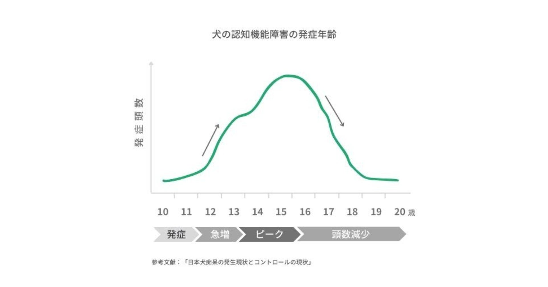 犬の健康寿命延伸に取り組むサプリメント『トライザ』が、動物病院内デジタルサイネージにて10月1日（日）より動画配信を開始のサブ画像1