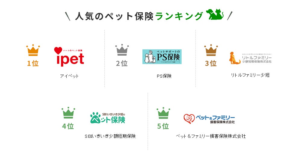 【ペット保険 おすすめ人気ランキング】2023年10月最新版を発表！のサブ画像2