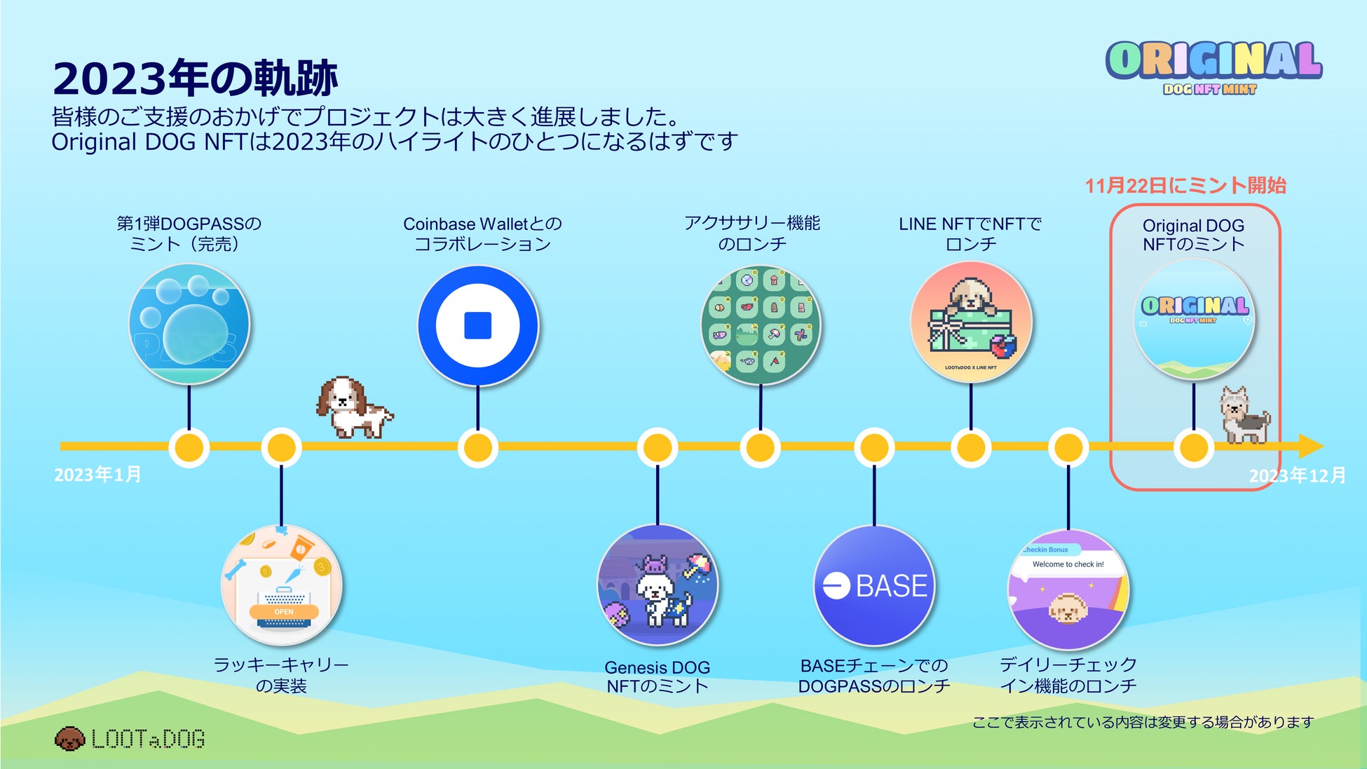 愛犬家の散歩をゲーム化するアプリ「LOOTaDOG」が、多くのユーザーに遊んでいただく事を目的とした「ORIGINAL DOG NFT」の販売を行うことをお知らせしますのサブ画像4_2023年の軌跡