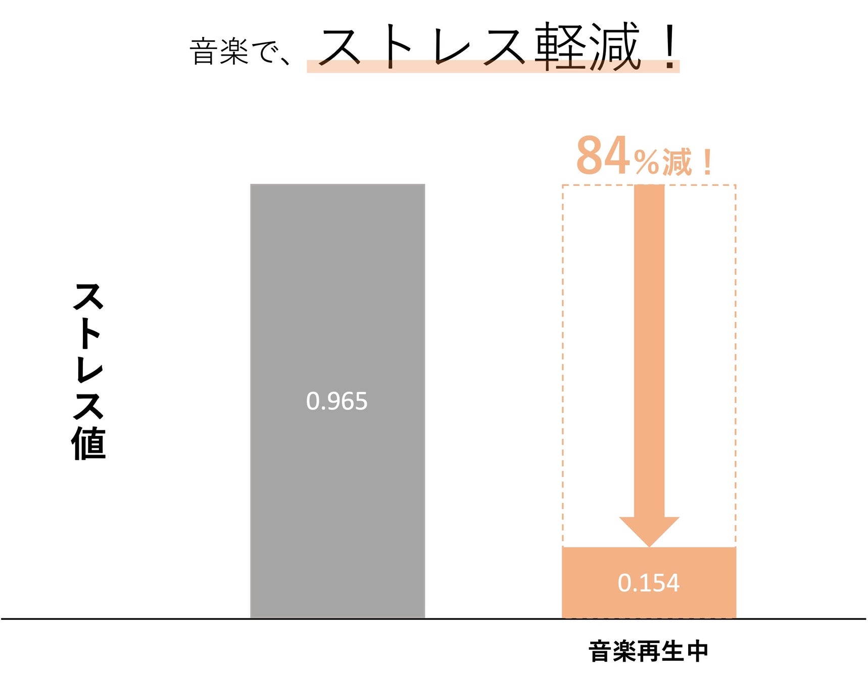 【獣医師監修】生成AIによるペットのためのリラックス音楽 「OnebyOneMusic」有料版スタート!のサブ画像2
