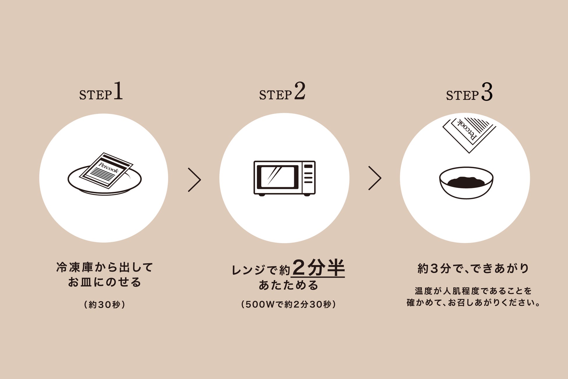 もう愛犬に