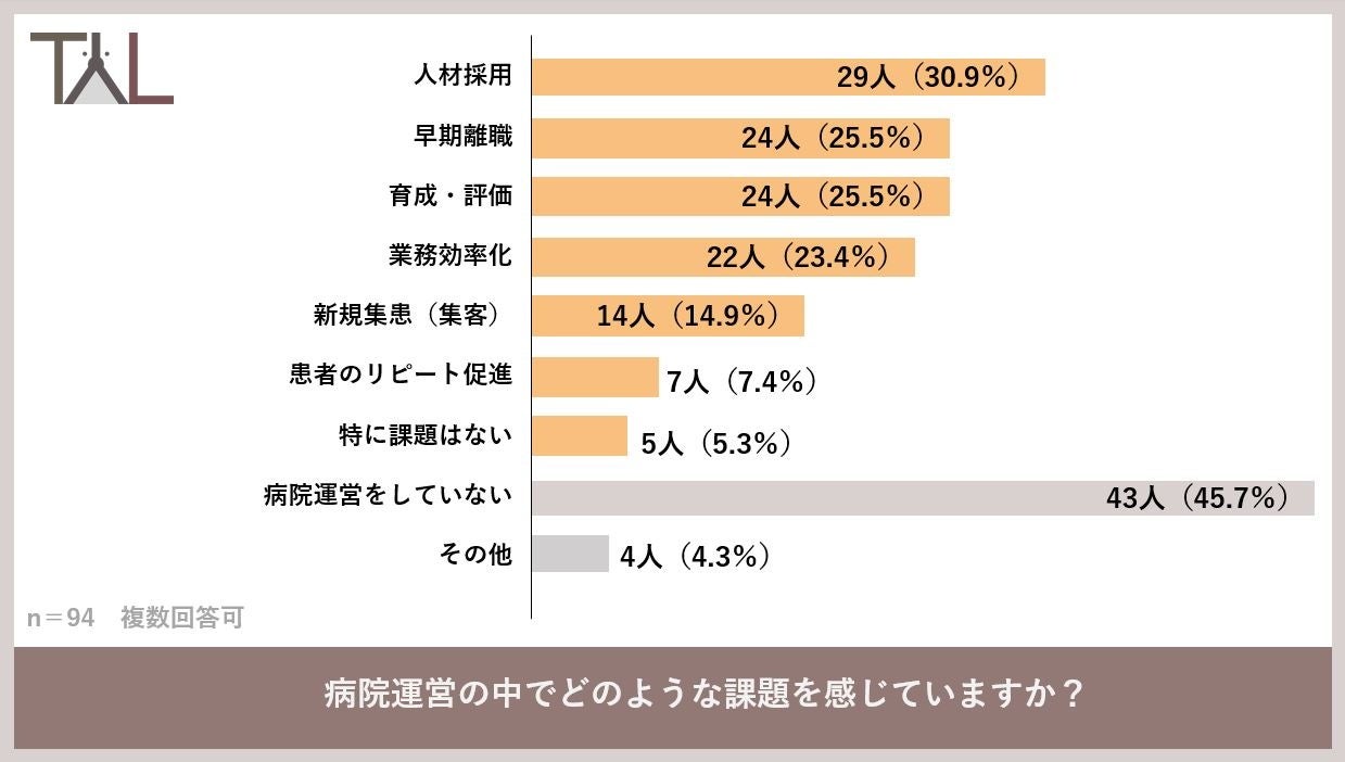 ６割の獣医師が、獣医療業界は人材不足と回答 育児休暇が取りづらいと感じる獣医師は３人に１人のサブ画像7