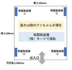老犬・老猫のケア施設「あにまるケアハウス」にカルテックの光触媒除菌脱臭機が導入されましたのサブ画像2