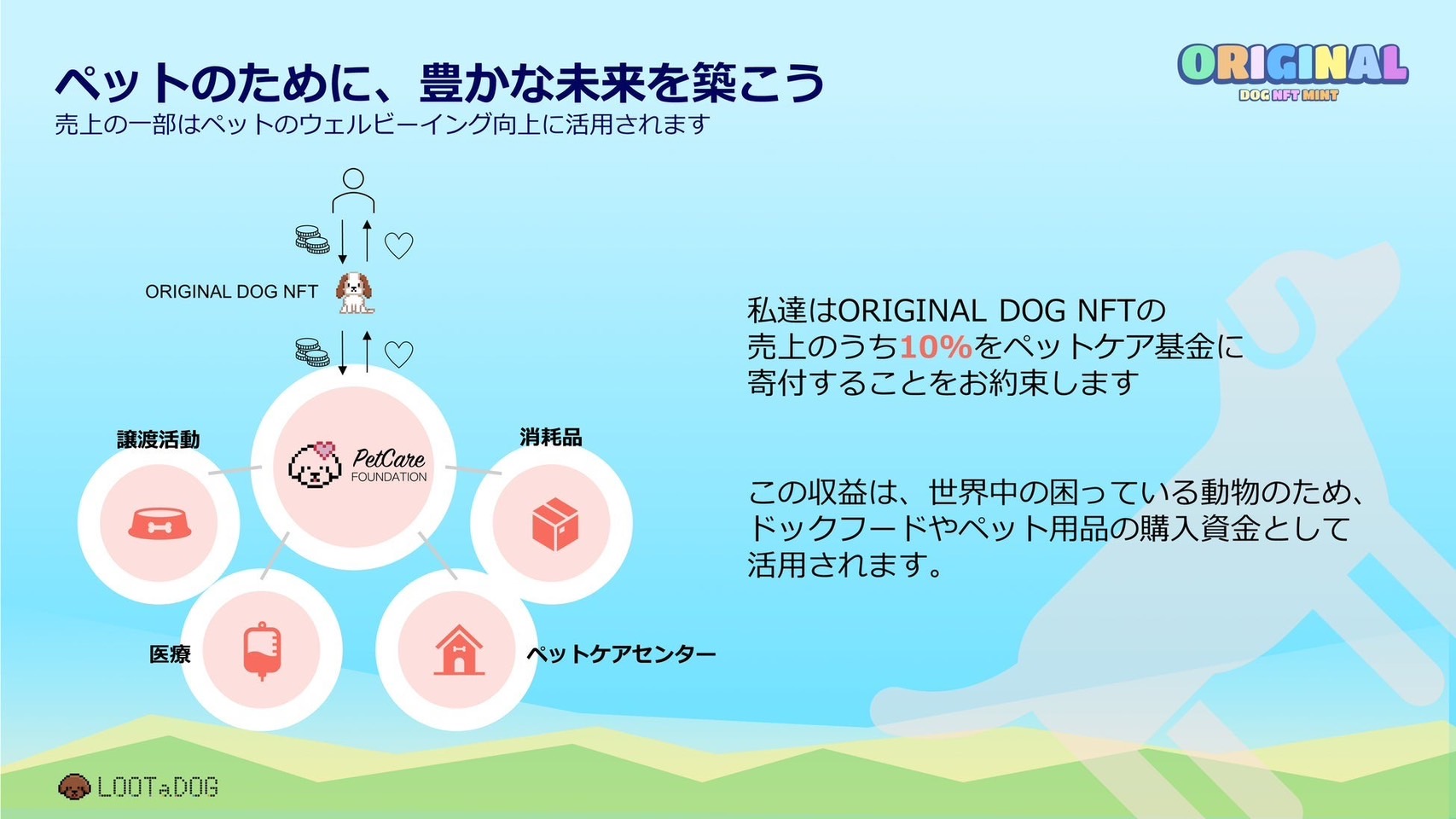 【新規店舗導入】リアル店舗でのゲーミフィケーションや支援サービスを備えた「LOOTaDOG QR」が新たに『トミーズプリン工房 神保町店』に導入されたことをお知らせいたします。のサブ画像11