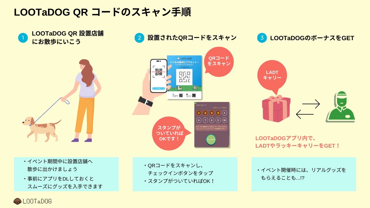 【新規店舗導入】リアル店舗でのゲーミフィケーションや支援サービスを備えた「LOOTaDOG QR」が新たに『トミーズプリン工房 神保町店』に導入されたことをお知らせいたします。のサブ画像3