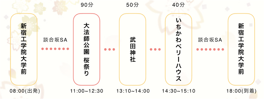 「Wan!Pass（ワンパス）」がアンバサダーによるファムトリップ※を実現！わんこと一緒にバスで行く”大法師さくら祭り”で富士川町の魅力を体験〜参加者の100％が「もう一度訪れたい」と回答〜のサブ画像3