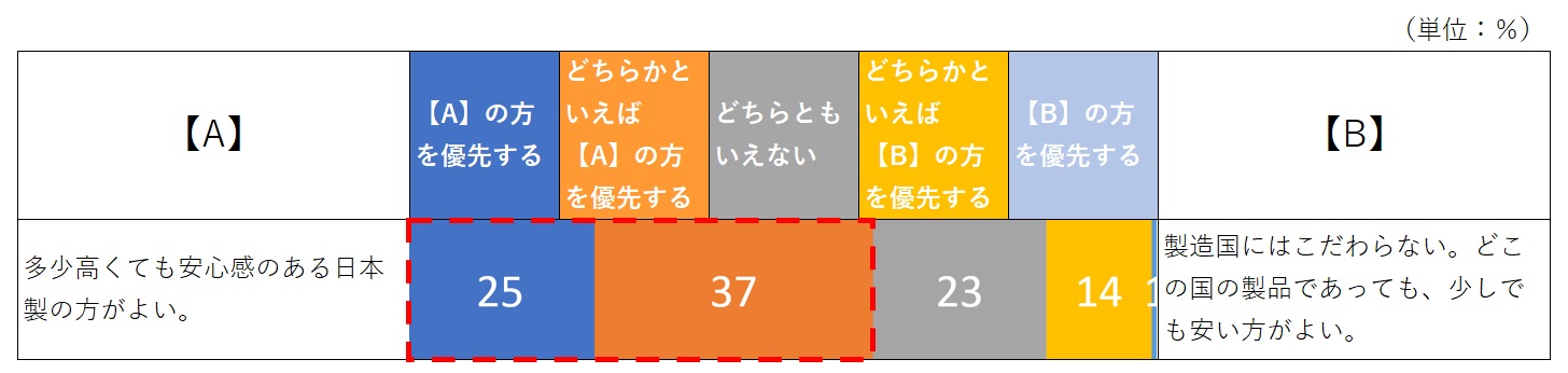 犬・猫オーナーの空気清浄機に関する調査（犬と猫で求める性能に違いも）のサブ画像6