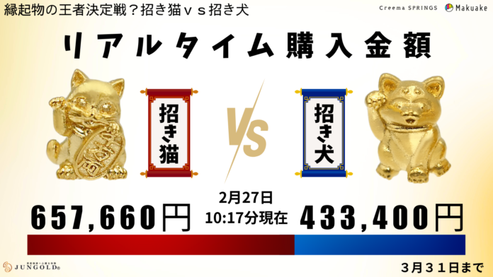 縁起物の王者決定戦「招き猫 vs 招き犬」～商売繁盛か、家庭円満か？ 純金お守りで対決中！～のメイン画像