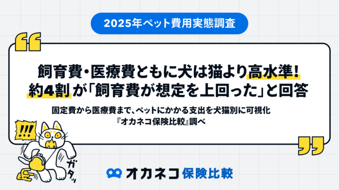 〈2025年ペット費用実態調査〉飼育費・医療費ともに犬は猫より高水準！約4割が「飼育費が想定を上回った」と回答のメイン画像